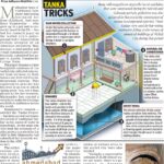 US Study on Walled City’s Underground Water System