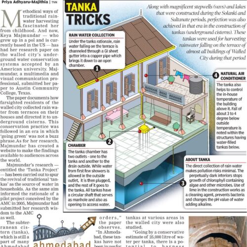 US Study on Walled City's Underground Water System